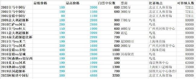 我们必须要确保下次2-0领先时做得更好。